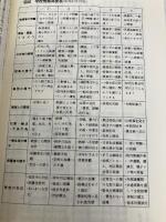 図解・生徒指導: 対応の流れ・方法が一目でわかる (生徒指導の基本と実際シリーズ 18) 学事出版 嶋崎 政男