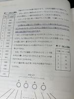 【※イタミ、書き込み有り】実用マイクロコンピュータ　マイクロコンピュータ実用化シリーズ2 テクノ 杉田稔　杉田耕造