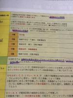 【※書き込み有り】見て覚える!社会福祉士国試ナビ2025 中央法規出版 いとう総研資格取得支援センター