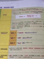 【※書き込み有り】見て覚える!社会福祉士国試ナビ2025 中央法規出版 いとう総研資格取得支援センター