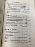 宗教集団の明日への課題―曹洞宗宗勢実態調査報告書 (1984年) 曹洞宗宗務庁 曹洞宗宗務庁