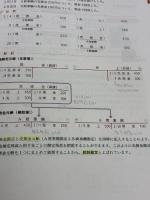【※書き込み有り】合格テキスト 日商簿記3級 Ver.14.0 [ネット試験・統一試験 完全対応](TAC出版) (よくわかる簿記シリーズ)