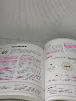 【※多数の線引き有り】プロダクトデザイン 商品開発に関わるすべての人へ ワークスコーポレーション JIDA