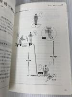 【※カバー無し】「事業を創る人」の大研究 クロスメディア・パブリッシング(インプレス) 田中 聡