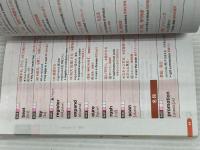 【音声アプリ対応】英検2級 でる順パス単 5訂版 (旺文社英検書) 旺文社 旺文社