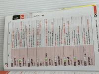 【音声アプリ対応】英検2級 でる順パス単 5訂版 (旺文社英検書) 旺文社 旺文社