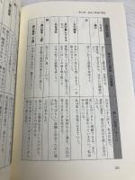 【※カバー無し】改訂新訳ライフヒーリング(旧ライフ・ヒーリンク゛) You Can Heal Your Life たま出版 ルイーズ・L・ヘイ