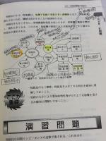【※書き込み有り】これだけ機械・制御 (論説編) (電験第2種二次試験これだけシリーズ) 電気書院 日栄 弘孝