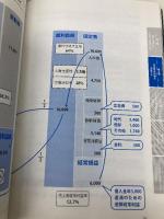 あなたの会社の3年後が見える 新しい決算書の教科書 中経出版 アタックスグループ