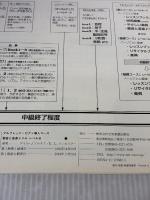 アルフレッド・ピアノ基礎シリーズ 導入コース 聴音と音楽ドリル レベルB