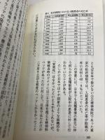 精神医学の歴史 第三文明社 小俣和一郎