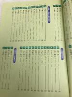 ひろしま百山: 登山ガイドブック 中国新聞社 広島県山岳連盟