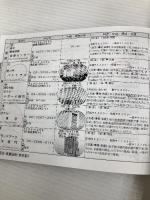 全国共済施設総覧 (2004) エス・ケイ・アイ共済法規出版部