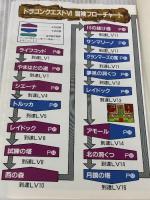 ドラゴンクエストVI幻の大地公式ガイドブック (上巻) スクウェア・エニックス