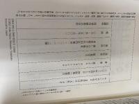 みらいめがね2 苦手科目は「人生」です 暮しの手帖社 荻上 チキ
