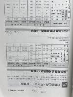 和歌山大学 (2023年版大学入試シリーズ) 教学社