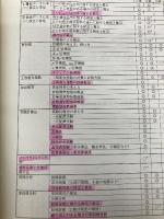 過去問題で学ぶQC検定2級 2017年版 日本規格協会 QC検定過去問題解説委員会