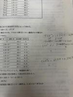 入門機器分析化学演習 三共出版 利之, 庄野