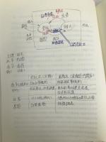 損益計算と情報開示 八訂版 白桃書房 平井克彦