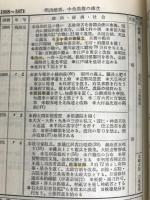 地図対照日本史年表 三省堂 三省堂