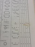 【※イタミ有り】アルゴリズムの作り方―プログラミングの基礎と応用 第2版 共立出版 澤田 晃