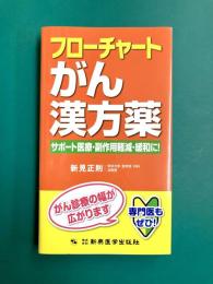 フローチャートがん漢方薬　サポート医療・副作用軽減・緩和に