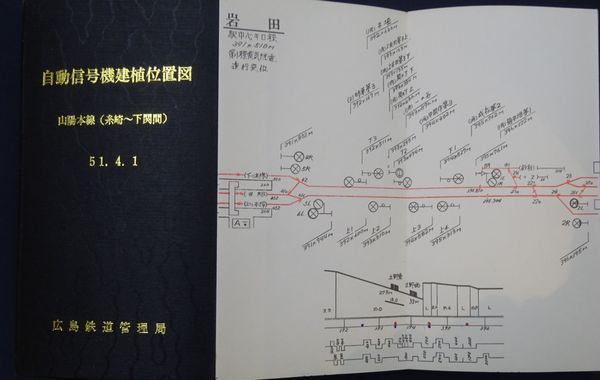 自動信号機建植位置図 山陽本線（糸崎-下関間） 昭和51年4月1日(広島