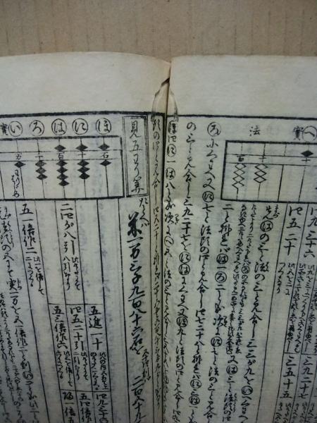 自得捷徑廣用算法大全(藤原徳風識) / (広島)大学堂書店 / 古本
