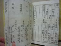 増補国史略字解　上下2冊揃