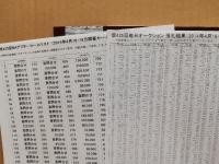 MAINICHI AUCTION　毎日オークション　435　2冊セット