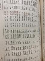 日本人口の実証的研究