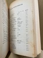 芸備地方史研究　　広島県地方史研究文献総目録　1・2・3・4　4冊
