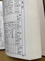 武蔵野の城あと