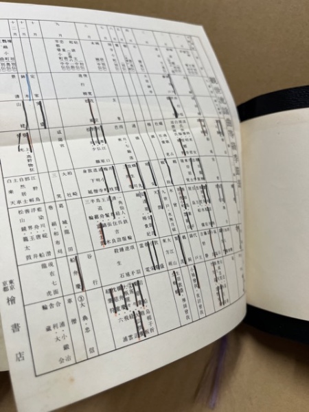 大成版『観世流仕舞形付 全』『観世流謡曲百番集』『観世流小謡集』3点 檜書店 大成版『観世流仕舞形付 全』『観世流謡曲百番集』『観世流