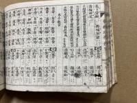 新撰幼学便覧　完