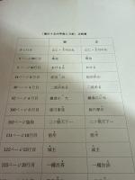 徳川十五代甲冑と刀剣 (1971年) (博物館資料集〈1〉)
