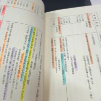 隠された物部王国「日本」