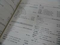 ★日本珍品学会【GOROグラビア総目録 】関連写真集データー・モデル名索引/ゴロー目録