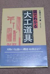 図でわかる大工道具