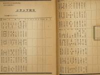 第7回国民体育大会冬季大会スキー競技会　総合プログラム　1952　小樽