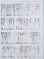 目で見る矢野町史　社寺遍