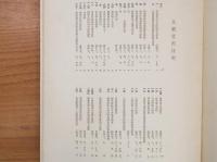 THE DOCUMENTS OF IRIKI 　入来文書