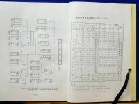 戦士の記録　第一集　付録陸海軍８０年史 郷土部隊年表