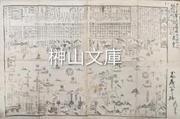 神州太平武守固鑑　嘉永七寅年二月改