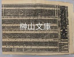 三府俳優惣大見立位給金附　（役者番付）