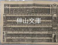 三府俳優惣大見立位給金附　（役者番付）