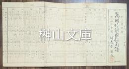 萬国暗射図指南譜