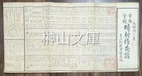 日本全国暗射指南譜　伊達家旧蔵品
