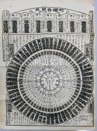 役者見立男女相性続編新暦重寶鑑