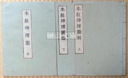 本教神理圖・本教神理圖解　揃